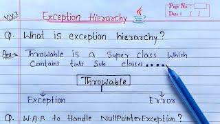 Exception Hierarchy in Java | NullPointerException