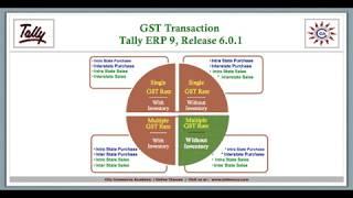 GST Accounting Entries in Tally ERP 9 with Actual Transactions in Hindi