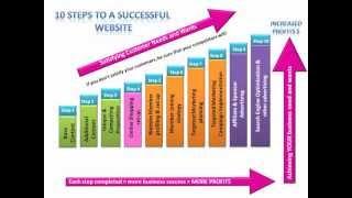 10 Steps to building a Website