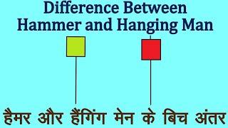 Difference Between Hammer and Hanging Man Candlestick Pattern in Hindi. Technical Analysis in Hindi