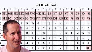 ASCII and CHR