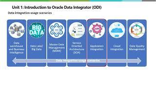 ODI - Data integration usage scenarios