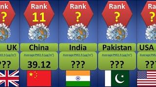 Most Polluted Countries In The World 2022 | Countries Ranked By Pollution Index | Country Comparison
