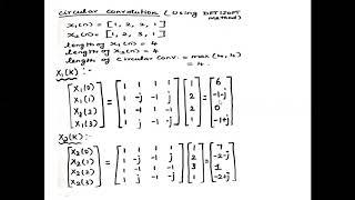 Circular Convolution using DFT and IDFT method