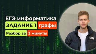 Задание 1. ЕГЭ Информатика 2025. Новый разбор за 3 минуты! Графы