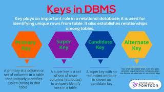 DBMS | Keys in DBMS