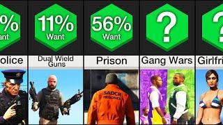 Comparison: GTA 6 Predictions