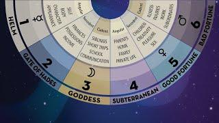 Significations of the Twelve Houses - Part 1: Houses 1–6