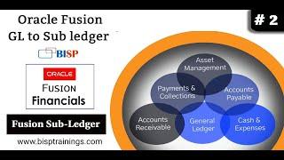 Oracle Fusion OFFLINE PROCESS FLOW OF SLA TO GL | Oracle GL to Sub ledger | Oracle Fusion Finance