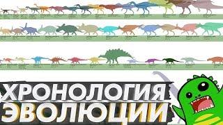 Хронология ЭВОЛЮЦИИ: палеозой и мезозой ГЕОХРОНОЛОГИЯ +  вопрос к подписчикам