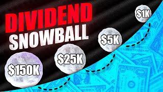 The Power of Dividend Investing – The Double Snowball Effect