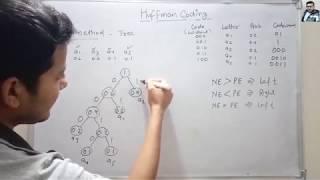 4. Huffman Coding with Example | Data Compression