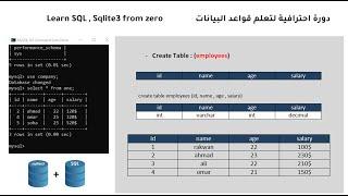 تعلم قواعد البيانات بكفاءة عالية واحترافية | sql tutorial course DataBase