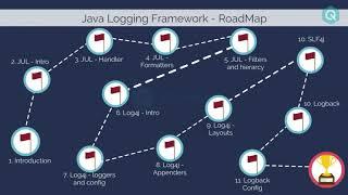 Java logging framework tutorial (2019)