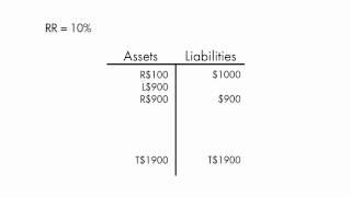 How Fractional Reserve Banking Increases Inflation - HD version