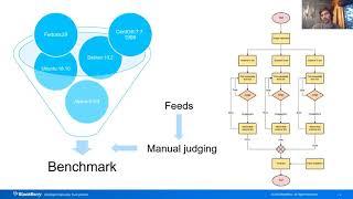 CSET '20 - UBCIS: Ultimate Benchmark for Container Image Scanning