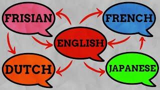 Which Language Is Closest To English?