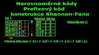 18. Shannon-Fanovo metoda