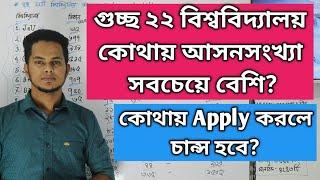 GST গুচ্ছ ২২ টি বিশ্ববিদ্যালয় আসনসংখ্যা কোথায় বেশি? কোন বিশ্ববিদ্যালয় Apply করলে সহজে চান্স হবে?