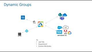 Microsoft 365 Dynamic Groups