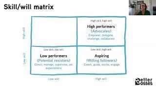 How to use the skill will matrix