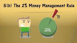 The 2% Money Management Rule (Risk Management for Stocks & Forex Trading)