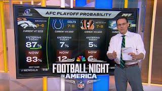 NFL playoff picture: Steve Kornacki details NFC, AFC races in Week 16 | FNIA | NFL on NBC