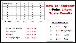 HOW TO INTERPRET 4-POINT LIKERT SCALE RESULT?