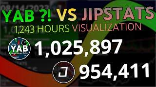 YAB ?! VS JipStats VIEWS In 1,243 Hours