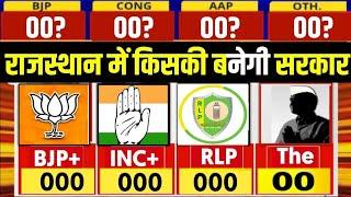 Rajasthan Assembly Election Opinion Poll 2023 || Rajasthan Election Exit Poll|| BJP, congress,RLP,