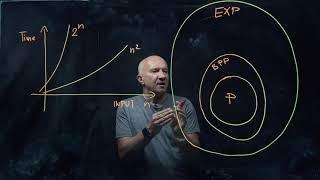 IQIS Lecture 1.7 — Complexity classes