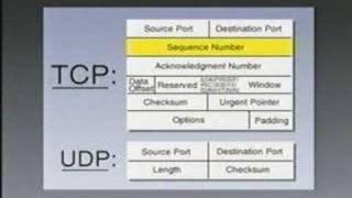 All about UDP (User Datagram Protocol)