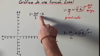 Cómo graficar una función lineal sin tablas de valores en tres pasos!!