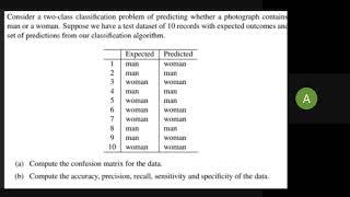 Numerical Problems - Classification II  Confusion Matrix, Precision, Recall Numerical Problems