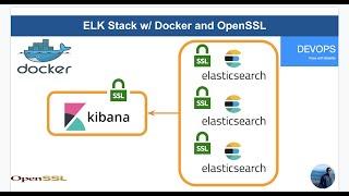 ELK (Kibana and ElasticSearch) with Docker and SSL/TLS/HTTPS Certs