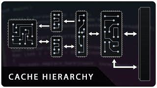 Cache Hierarchy: How Modern CPU Caches Are Organized