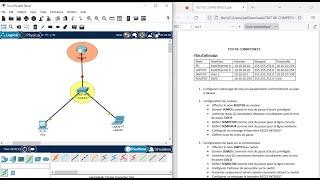 Configuration de base des équipements Cisco, Switch, Routeur, Pc  avec packet tracer