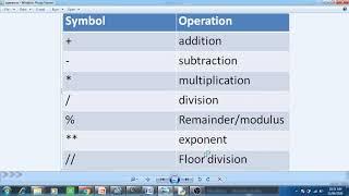 operators in python | arithmetic operators in hindi