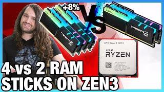 AMD Ryzen: 4 vs. 2 Sticks of RAM on R5 5600X for Up to 10% Better Performance