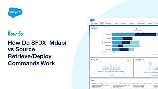 How Do SFDX Mdapi vs Source Retrieve/Deploy Commands Work