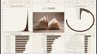 Create an Amazing Dashboard Using Tableau in 22 minutes| Goodreads