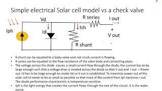 Solar cell compared to a Plumber's check valve.