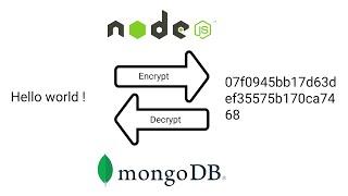 Encrypt and Decrypt String using Node JS and Mongo DB