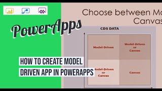 How to create Model driven Power apps