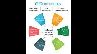 EROTECH Solutions- Embedded systems course flow, call or Whats App- (+91)-9676327118