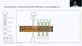 Inline SSL Decryption Overview