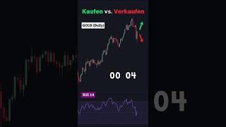 Trading Challenge: Gold Daily - Kaufen oder Verkaufen?