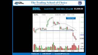 PMBR Trade of the Day by Pristine Trading 6/1/2015