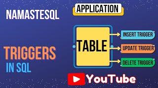 SQL Triggers Tutorial | Implementation of Auditing Using Triggers | Database Triggers