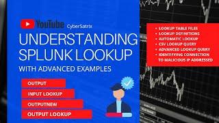 How to create and manipulate Splunk Lookup | Configuring Time Based Lookup | Basic & Adv. query